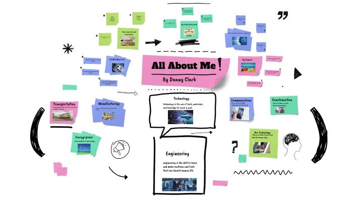 All About Me 3B by danny clark on Prezi