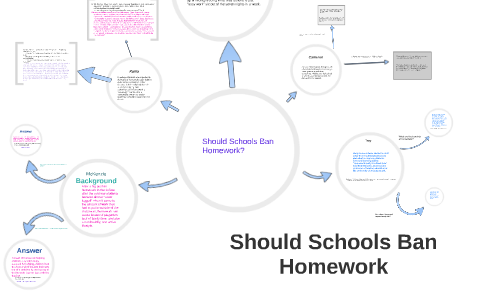 should schools allow homework