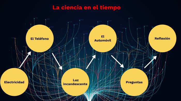 La ciencia en el tiempo by Terecita Grajales Ramirez on Prezi