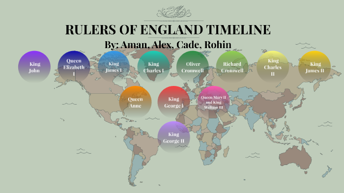 Rulers of England Timeline by Alexander Gabriel on Prezi