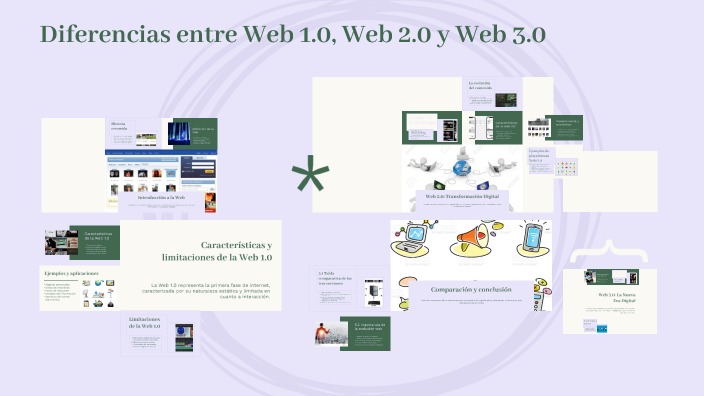 Diferencias entre Web 1.0, Web 2.0 y Web 3.0 by luis carlos recacha