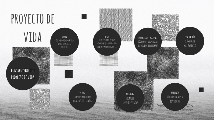 proyecto de vida by abigail rodriguez on Prezi