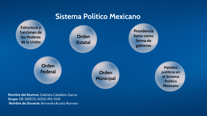 Sistema Político Mexicano By Gabriela Caballero On Prezi 9118