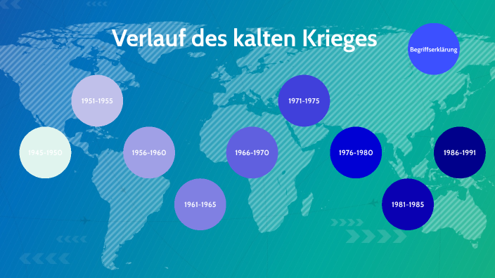 Begriffserklärung Kalter Krieg By Jamie Jentsch On Prezi