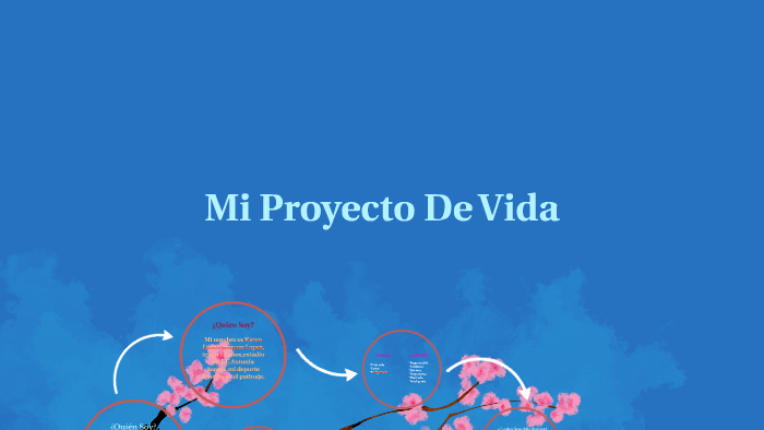 Mi Proyecto De Vida by Karen Lizeth Alarcón Lopez on Prezi