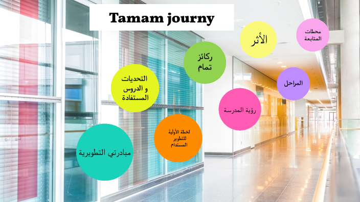 Tamam Project 2022 by Rahaf Thiabat on Prezi