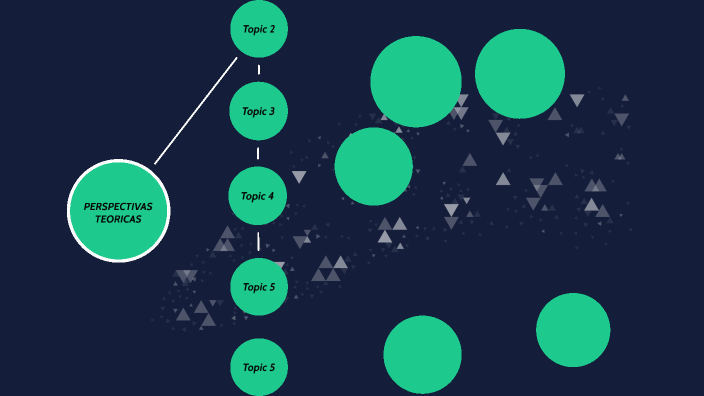 Perspectivas Teoricas by CRISTINA ARVIZU REYNA on Prezi