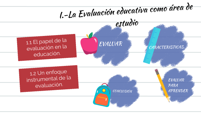 EL PAPEL DE LA EVALUACIÓN EN EL CAMPO DE LA EDUCACIÓN by SANDRA ...