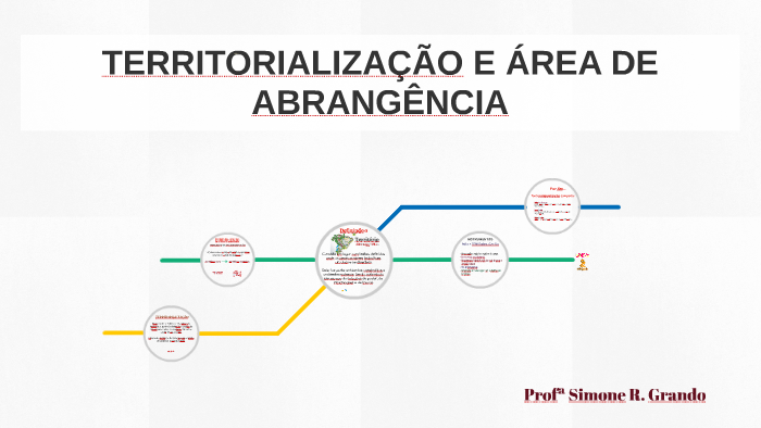 TERRITORIALIZAÇÃO E ÁREA DE ABRANGÊNCIA by Simone Regina Grando on Prezi