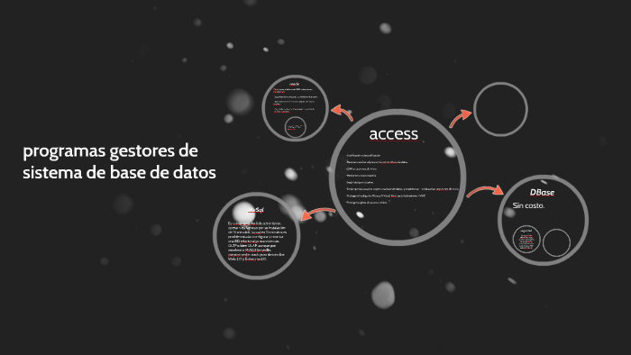 sistema de base de datos by fernando xavier garcia rogerio on Prezi