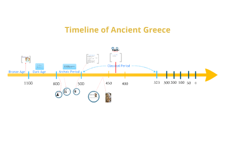 Ancient Timeline by Brian Blanchard on Prezi