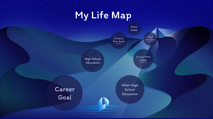 My Life Map by emma lawson on Prezi
