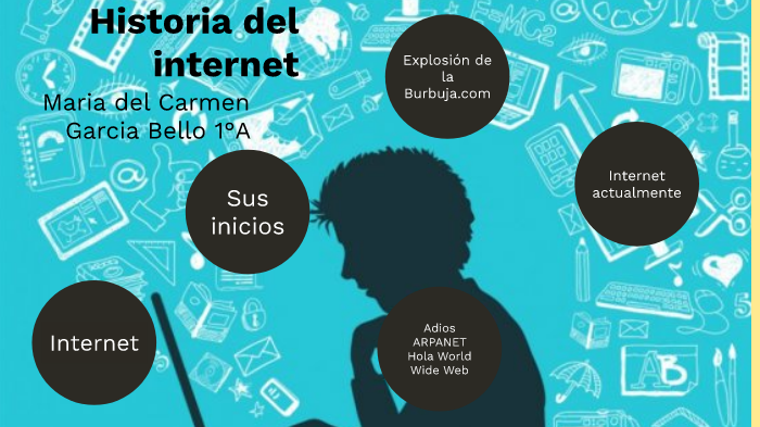 Historia del internet by Abril Cruz on Prezi