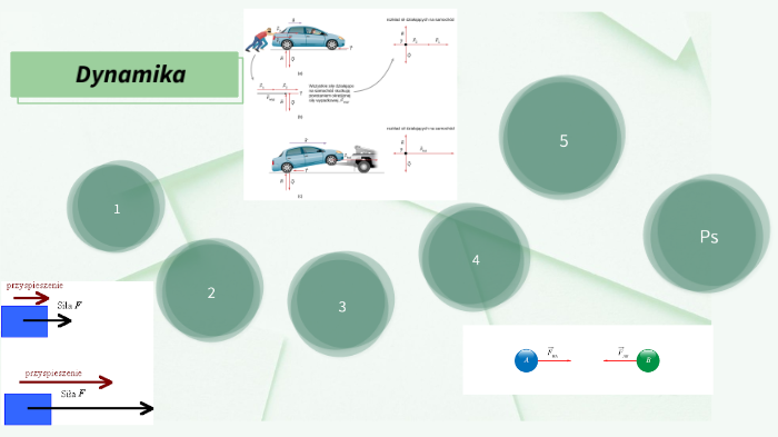 Spotkania Z Fizyka 7 Dynamika - Fizyka-Dynamika by Oliwia Krzysińska on Prezi