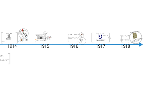 WWI - A Historical Timeline by Soren Swanson on Prezi Next