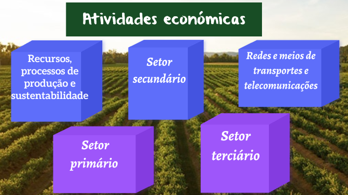 Atividades económicas by Oliver Ridley on Prezi