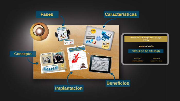 LOS CIRCULOS DE CALIDAD by Railin José Ureña Cespedes on Prezi