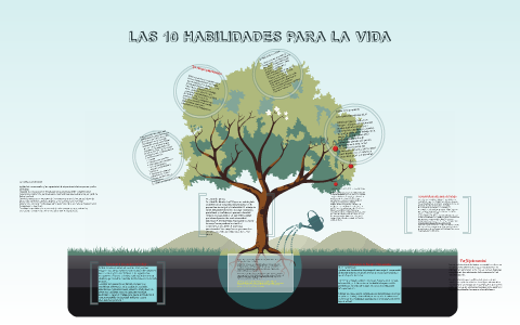 LAS 10 HABILIDADES PARA LA VIDA By Deysi Bermudez Oliveros