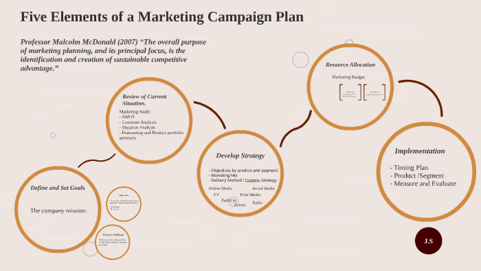 Five Elements of a Marketing Campaign Plan by Jennifer Sharp on Prezi