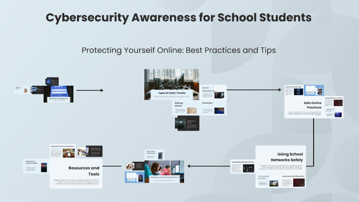 Cybersecurity Awareness for School Students by Daniel Maunick on Prezi