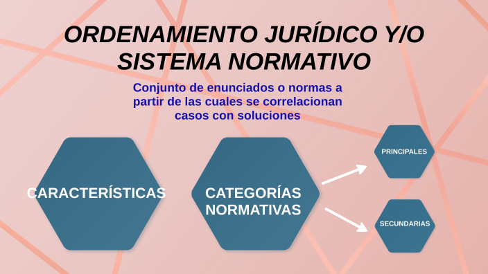 Ordenamiento JurÍdico Y O Sistema Normativo Colombiano By Danna Barrios 