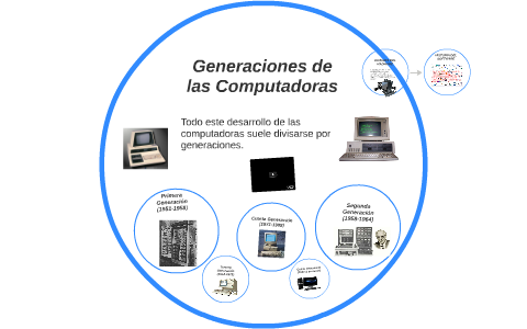 Generaciones de las Computadoras by alejandro giler