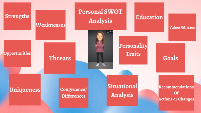 Personal SWOT Analysis by Avery Reinhardt on Prezi