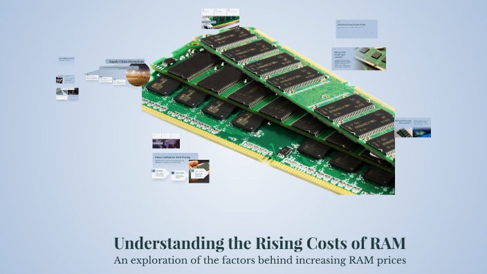 Understanding the Rising Costs of RAM by Vladislav Shabak on Prezi