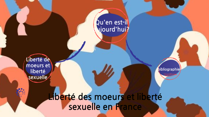 La Liberté Des Mœurs Et Liberté Sexuelle En France By Ines Sion Sanchez