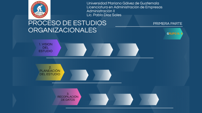 PROCESO DE ESTUDIOS ORGANIZACIONALES By Salvador Joaquin