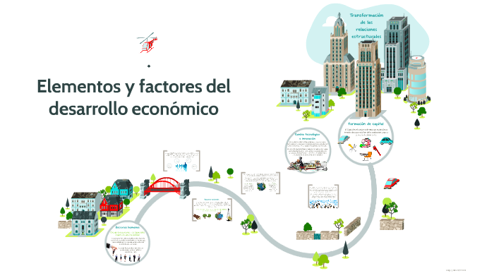 Elementos y factores del desarrollo económico by Melissa