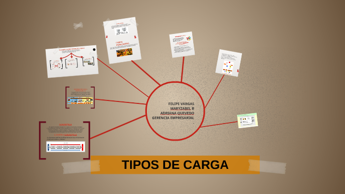 Diferentes Tipos De Carga 6268