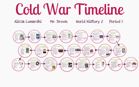 prezi presentation on cold war