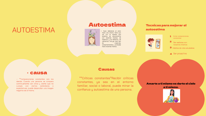 Autoestima by Monserrat García Olvera on Prezi
