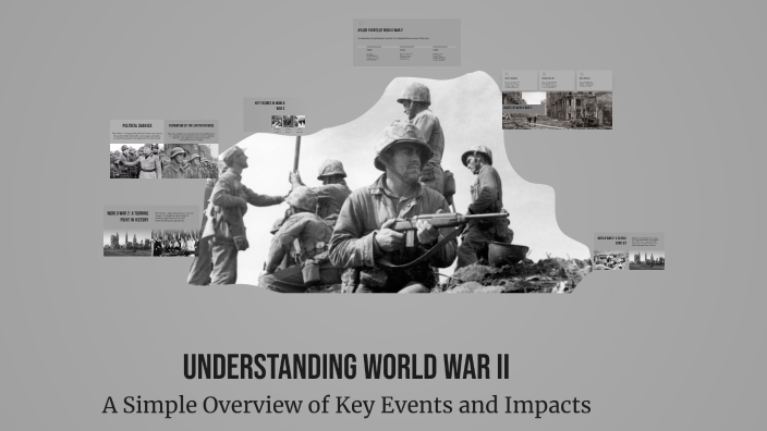 Understanding World War II by oliver Berntsen on Prezi