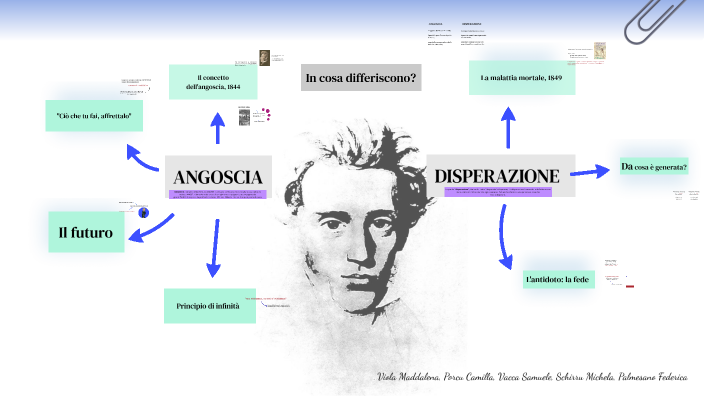 Angoscia E Disperazione Kierkegaard By Camilla Porcu On Prezi 9228