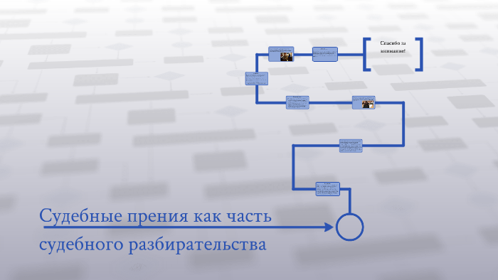 Direct setting. Prezi Интерфейс. Управление дисциплинарными отношениями. Методика one piece Flow. Прези Некст.