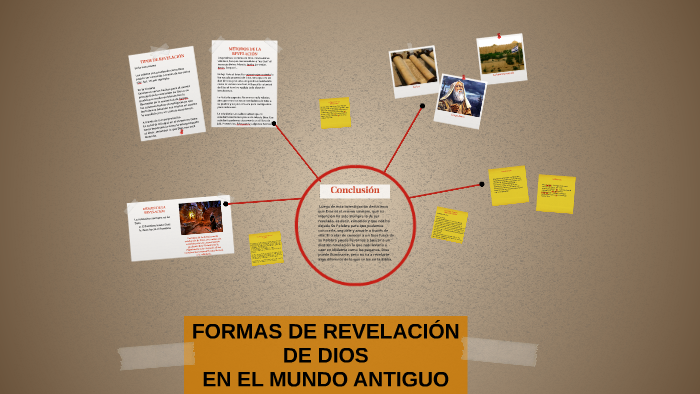 FORMAS DE REVELACIÓN DE DIOS by Vicky Olloqui on Prezi