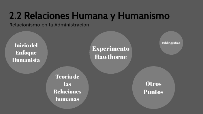 2.2 Relaciones Humanas Y Humanismo - RELACIONISMO CON LA ADMINISTRACIÓN ...