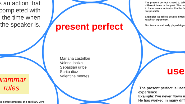 present perfect by valentina montes on Prezi