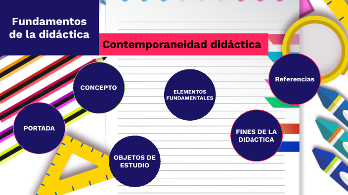 Didáctica By Jose Luis Villafan Villagran On Prezi