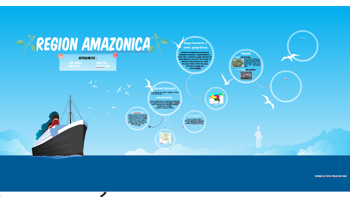 REGION AMAZONICA by Angie Rojas on Prezi