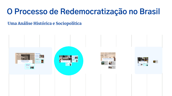 O Processo de Redemocratização no Brasil by jeferson silva lima lima on ...