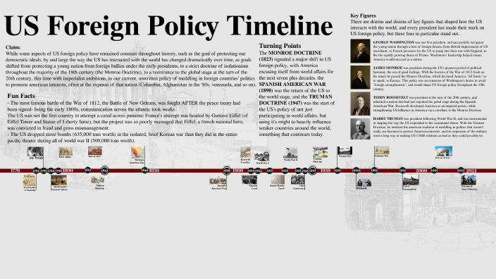 US Foreign Policy Timeline by Daniel Baribeau on Prezi