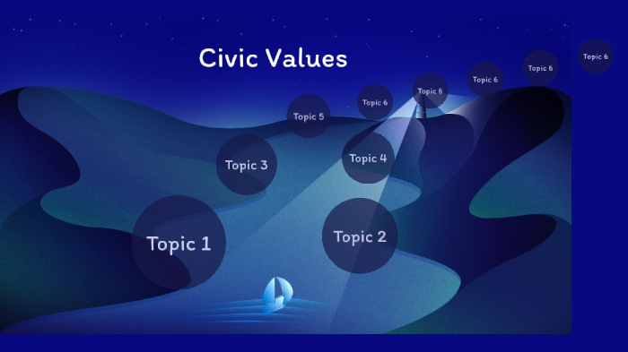 role-of-civic-values-in-social-studies-by-amera-hemans-on-prezi