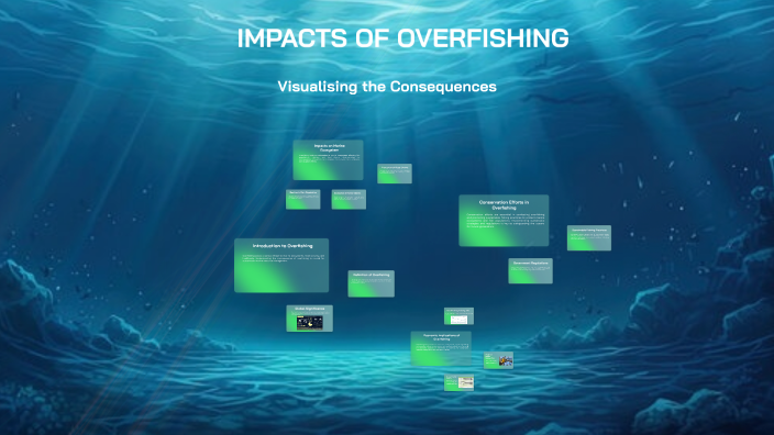 Impacts of Overfishing: A Visual Overview by yacob okour on Prezi