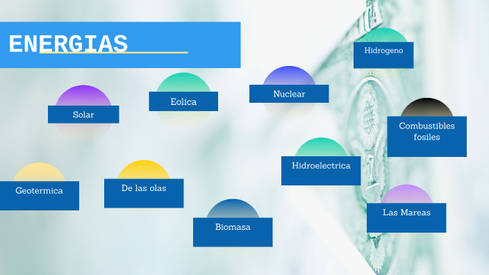 Fuentes de energia y su impacto en el ambiente by tony vargas on Prezi