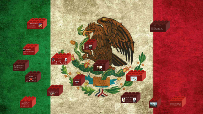 Benito Juarez vs. Antonio Lopez de Santa Anna by Connor Coughlan on Prezi