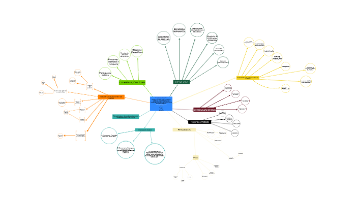 Mapa Mental by Felipe J. Rodrigues on Prezi