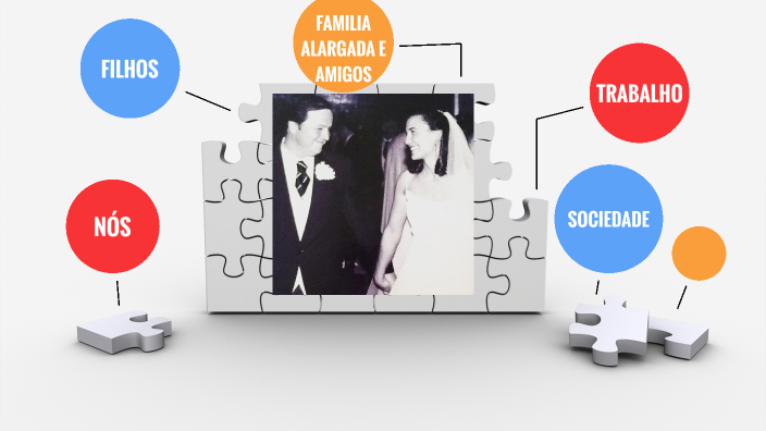 NOS COM OS OUTROS by ana ferreira on Prezi